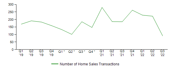 Sales Activity